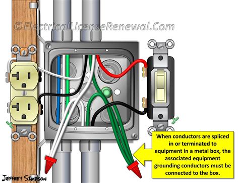 electrical code for junction box grounding|junction box wiring identification.